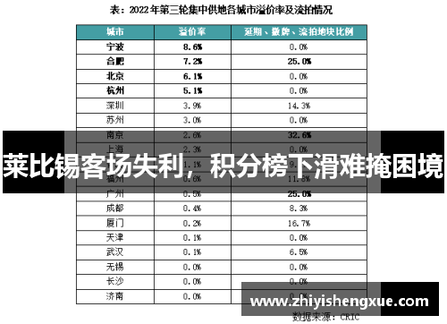 莱比锡客场失利，积分榜下滑难掩困境